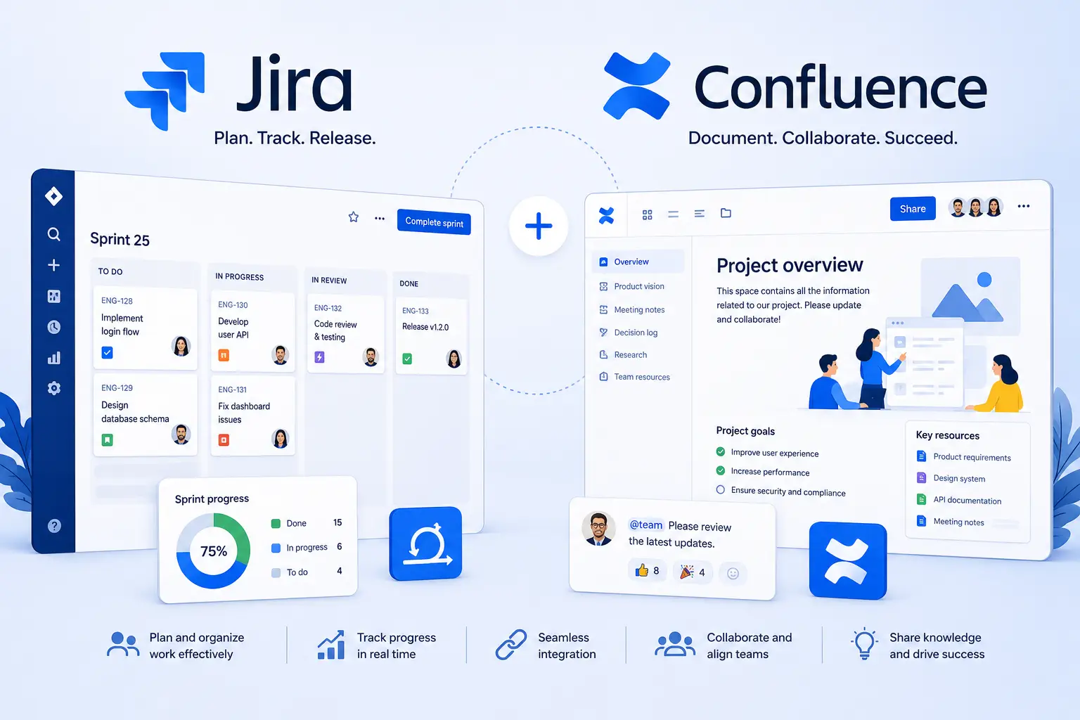 Jira and Confluence